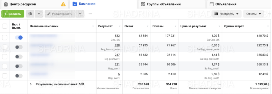 Скриншот статистики рекламного кабинета
