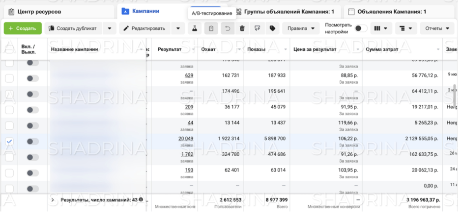 Скриншот рекламного кабинета онлайн-школы по психологии