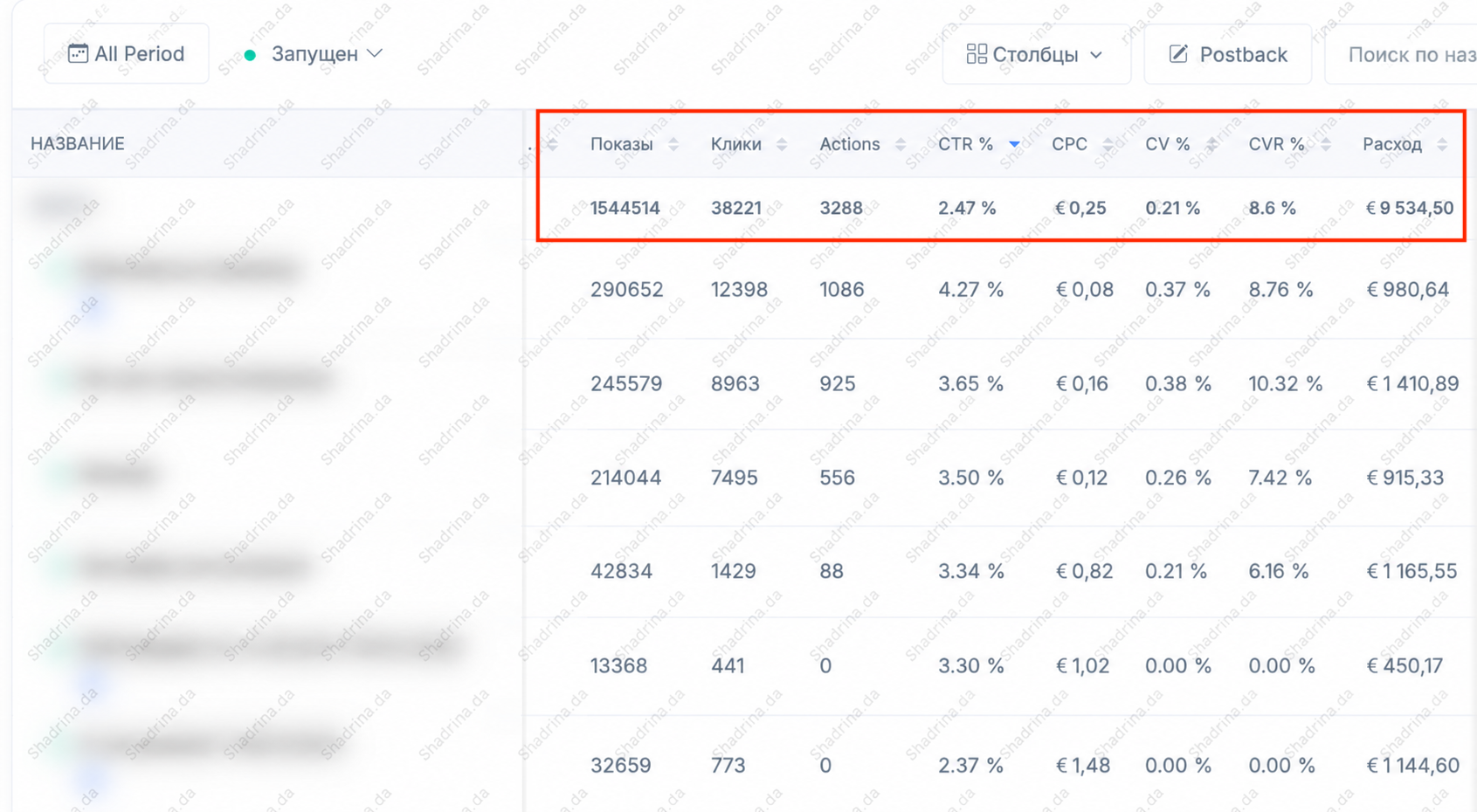 Скриншот с рекламного кабинета Telegram Ads для онлайн-школы косметологии