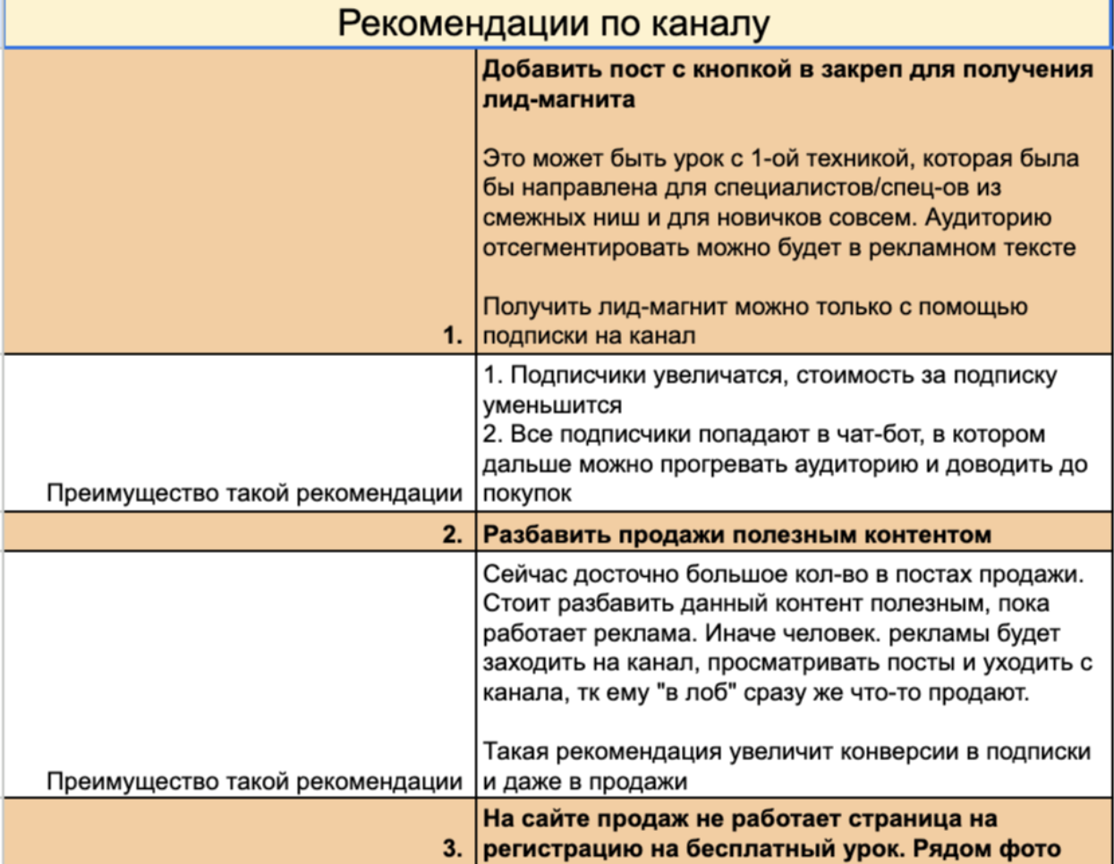 Рекомендации по Telegram-каналу перед запуском рекламы