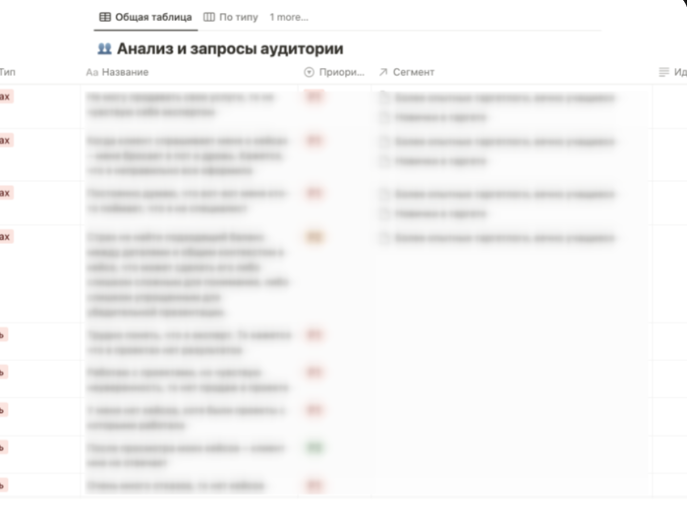 Выделены смыслы из CustDev